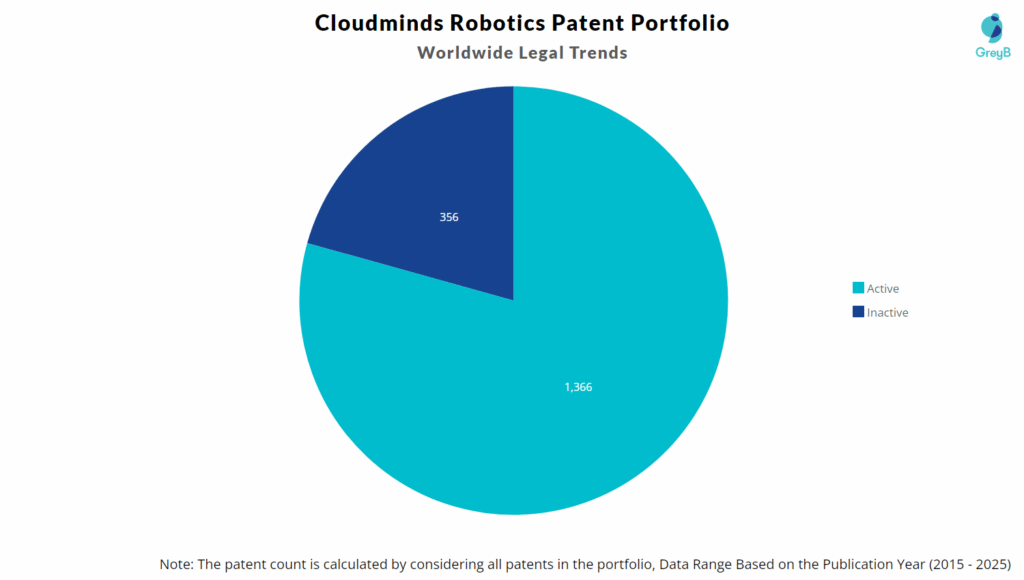 Cloudminds Robotics Patent Portfolio