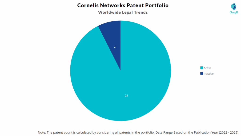 Cornelis Networks Patent Portfolio