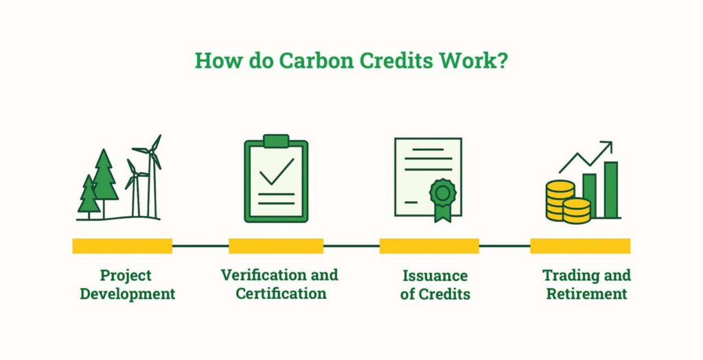 Carbon Credit Trading Patents