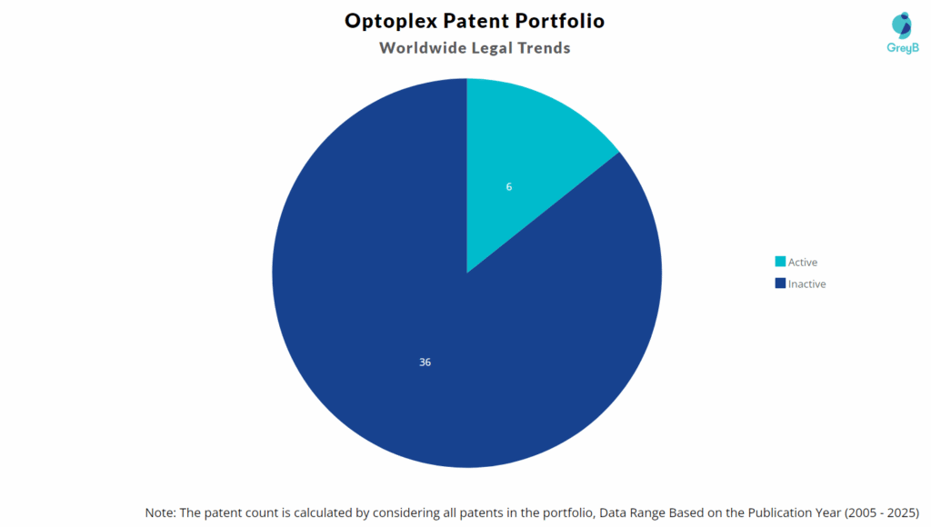 Optoplex Patent Portfolio