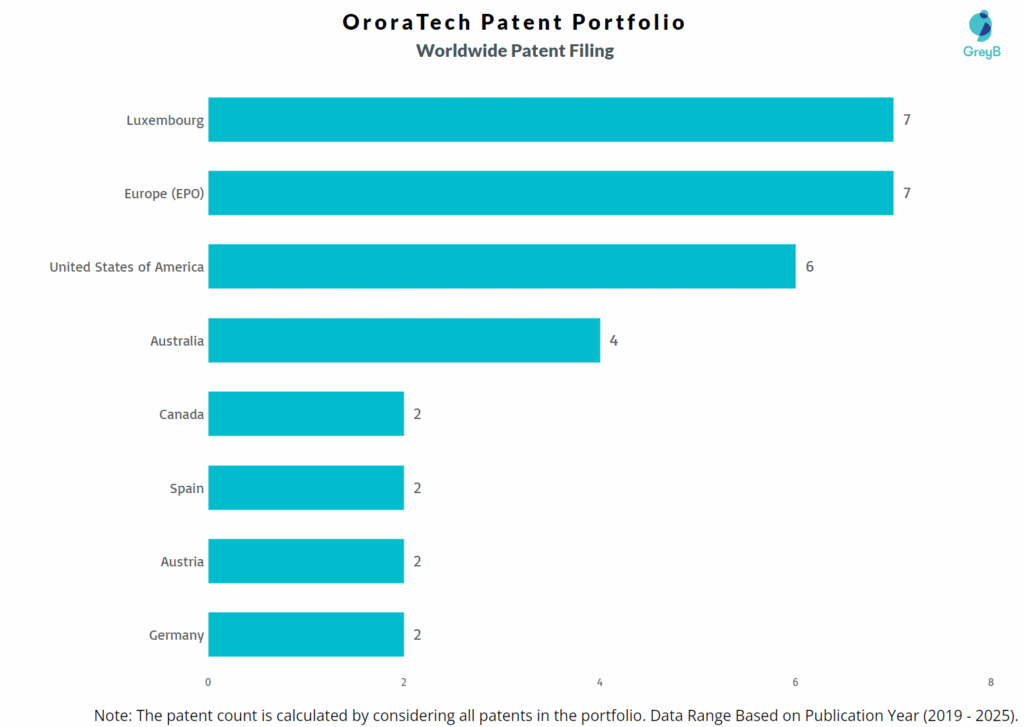 OroraTech Worldwide Patent Filing