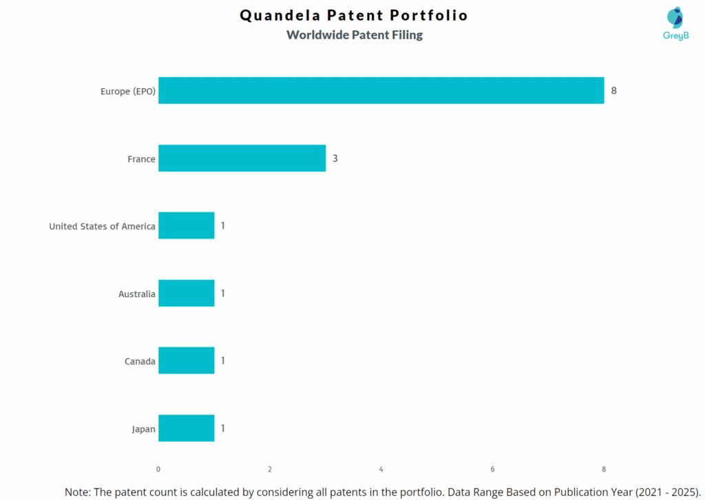 Quandela Worldwide Patent Filing
