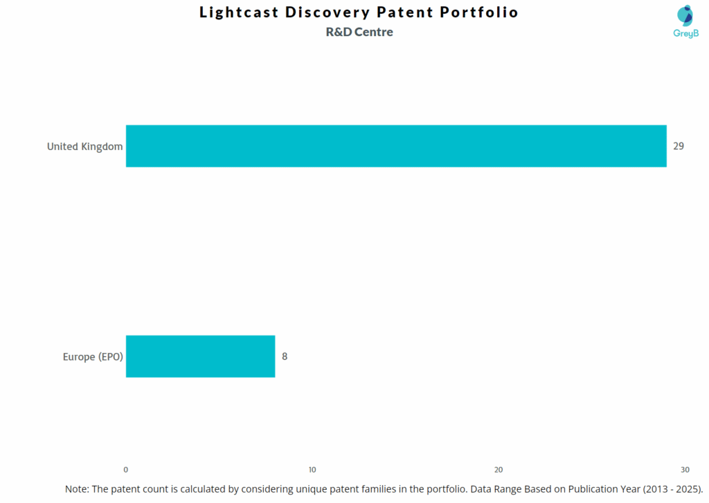 R&D Centers of Lightcast Discovery
