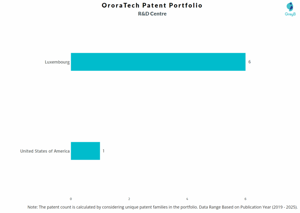 R&D Centres of OroraTech