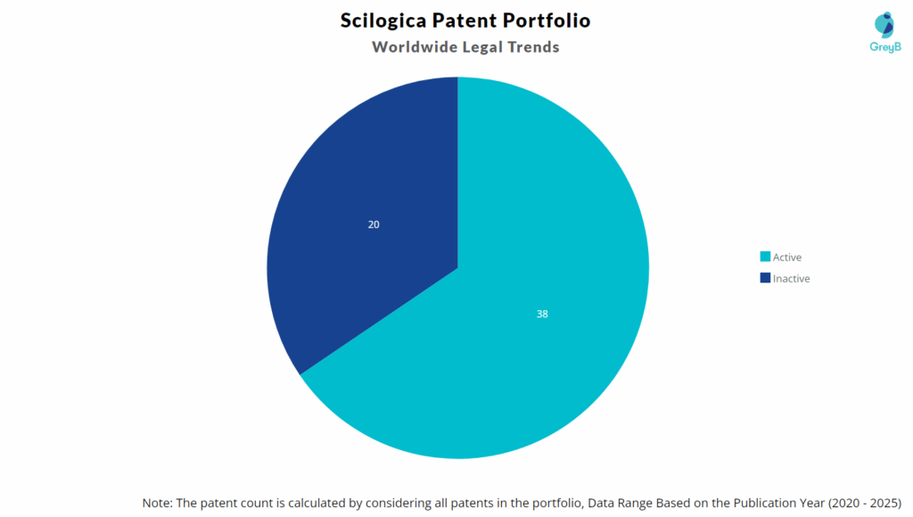 Scilogica Patent Portfolio