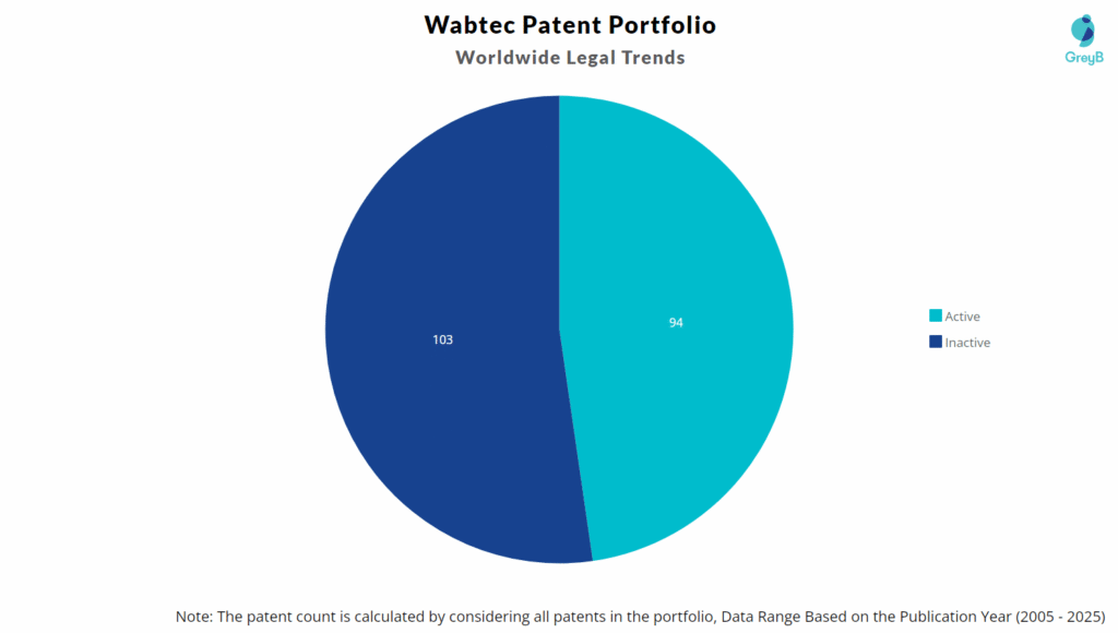 Wabtec Patent Portfolio