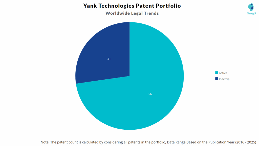 Yank Technologies Patent Portfolio