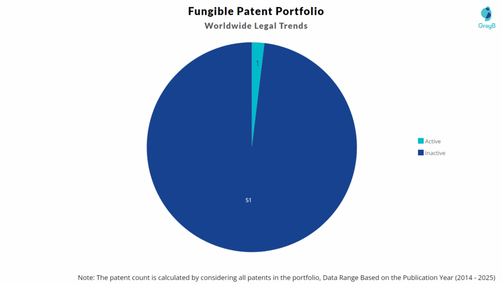 Fungible Patent Portfolio
