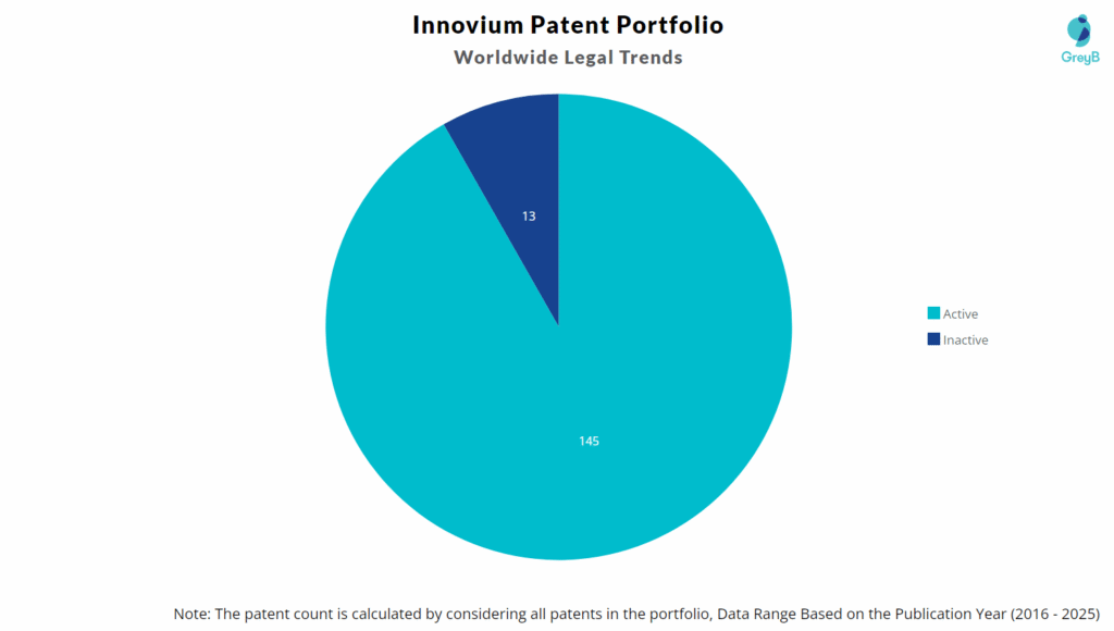 Innovium Patent Portfolio