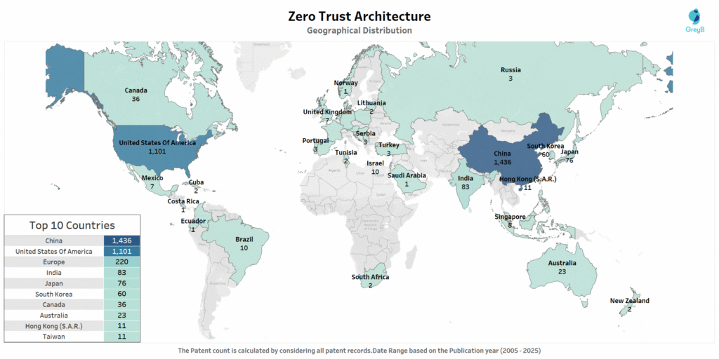 Zero Trust Architecture Worldwide Patent Filing