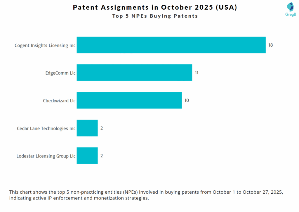 Top NPEs Buying US Patents