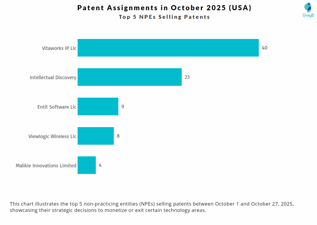 Top NPEs Selling Patents