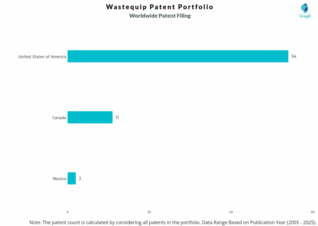 Wastequip Worldwide Patent Filing