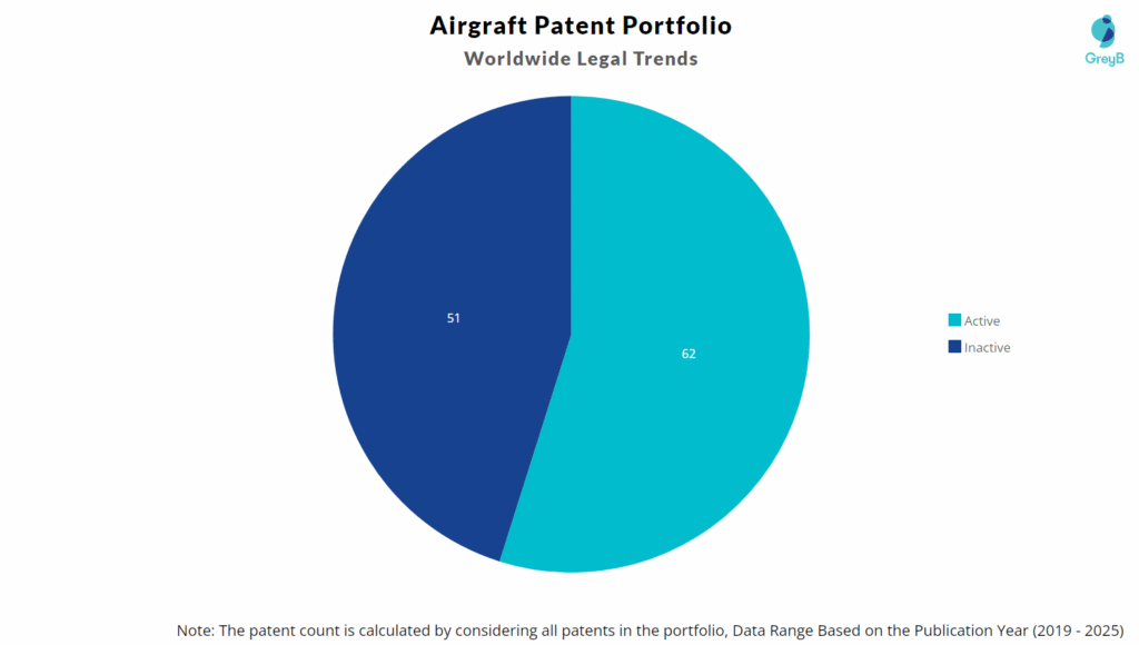Airgraft Patent Portfolio