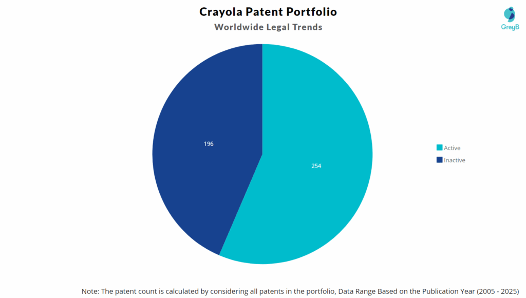 Crayola Patent Portfolio