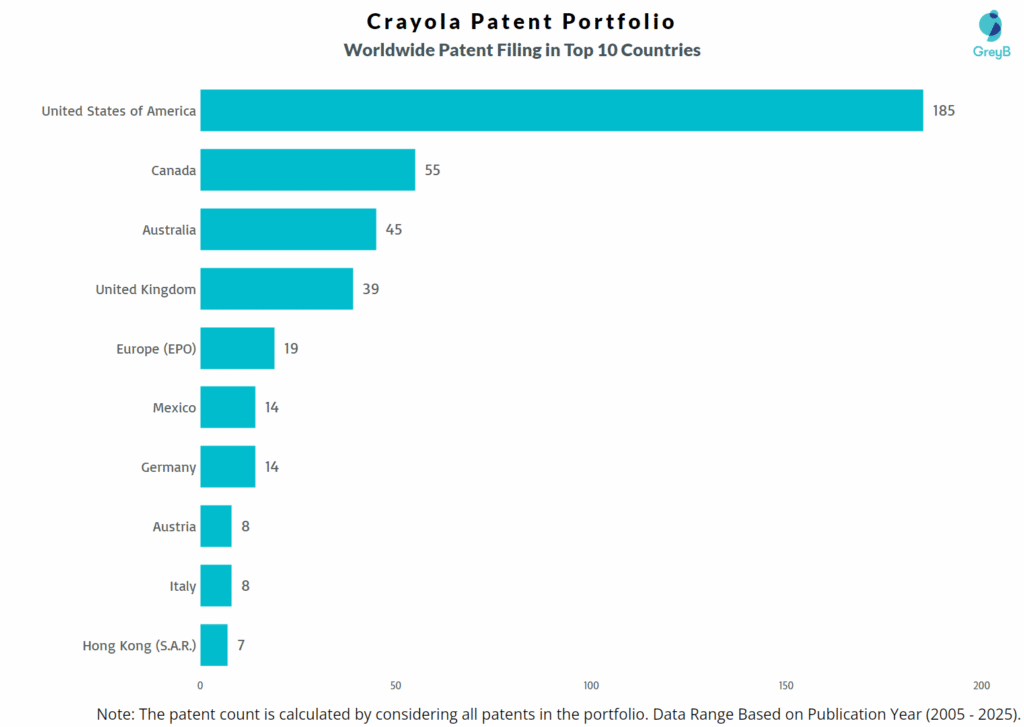 Crayola Worldwide Patent Filing