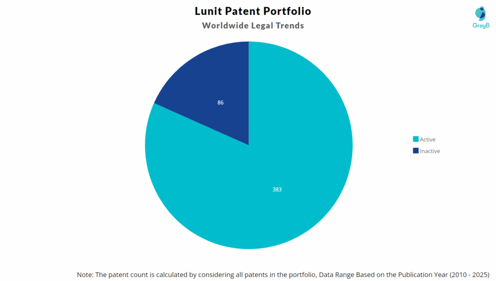 Lunit Patent Portfolio