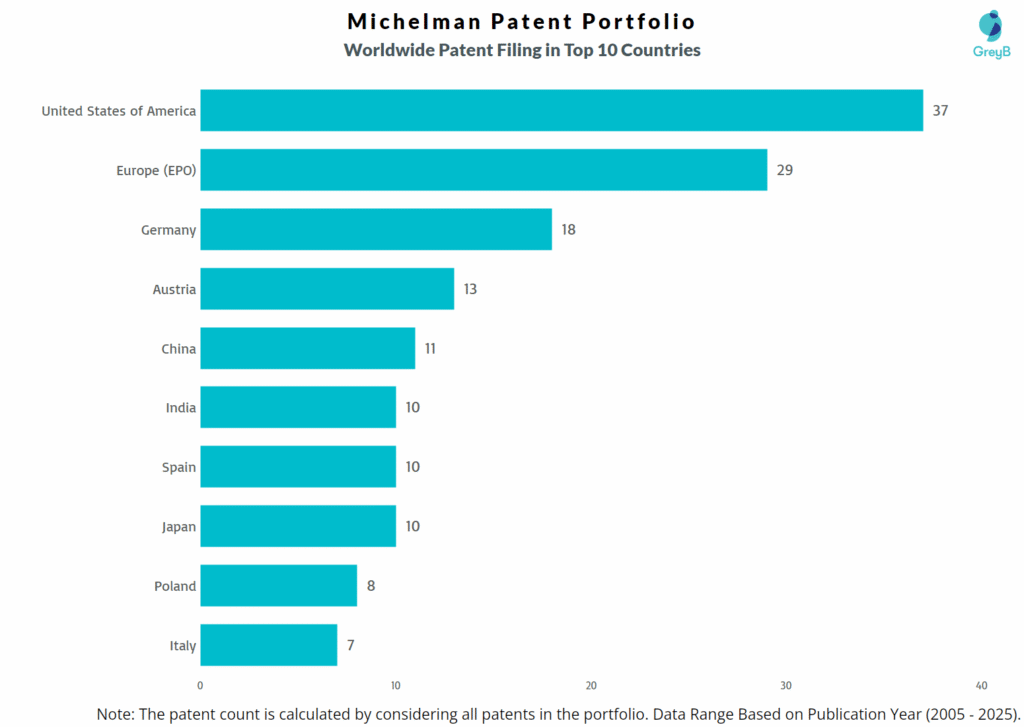 Michelman Worldwide Patent Filing
