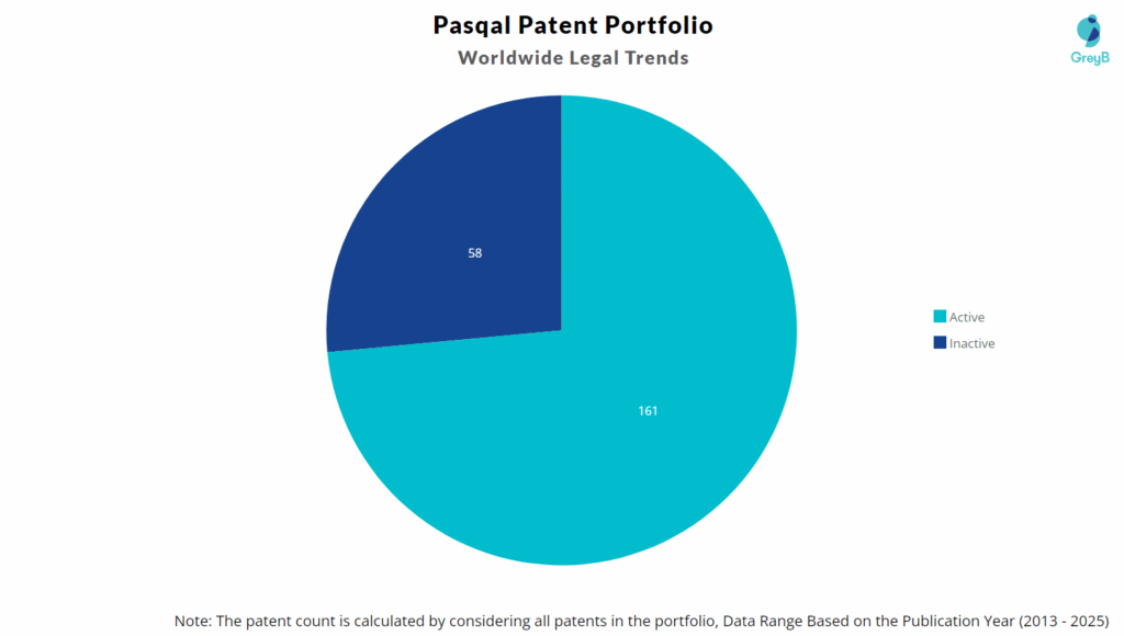 Pasqal Patent Portfolio