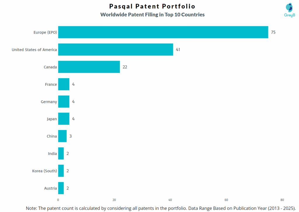 Pasqal Worldwide Patent Filing