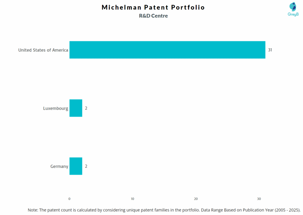 R&D Centres of Michelman