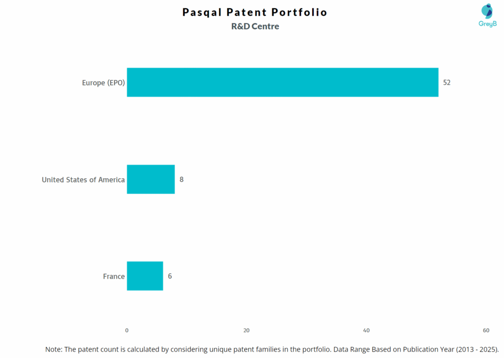 R&D Centres of Pasqal