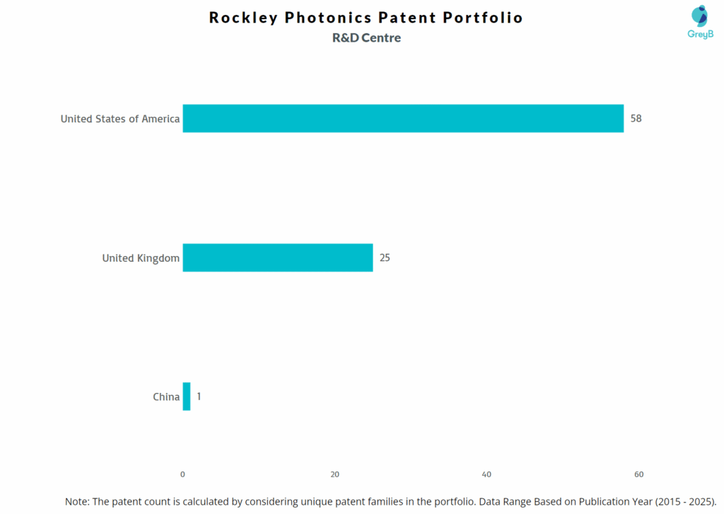 R&D Centres of Rockley Photonics
