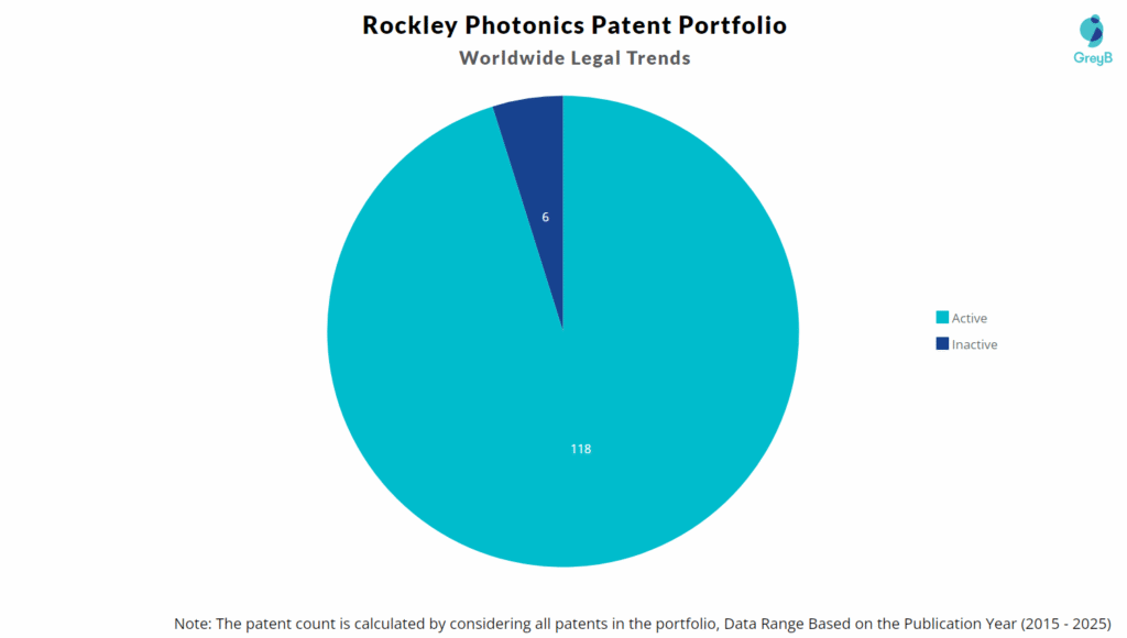 Rockley Photonics Patent Portfolio