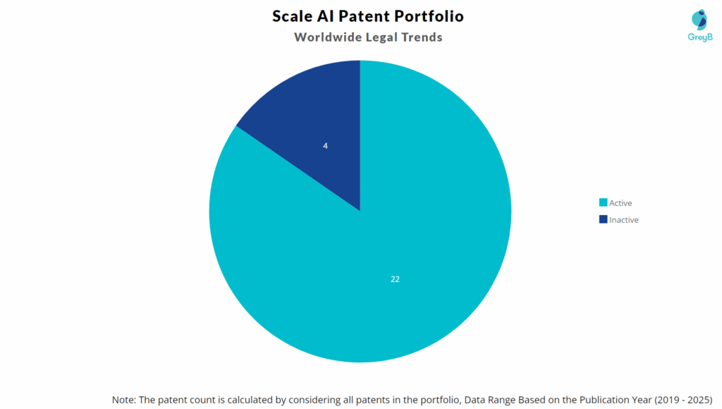 Scale AI Patent Portfolio