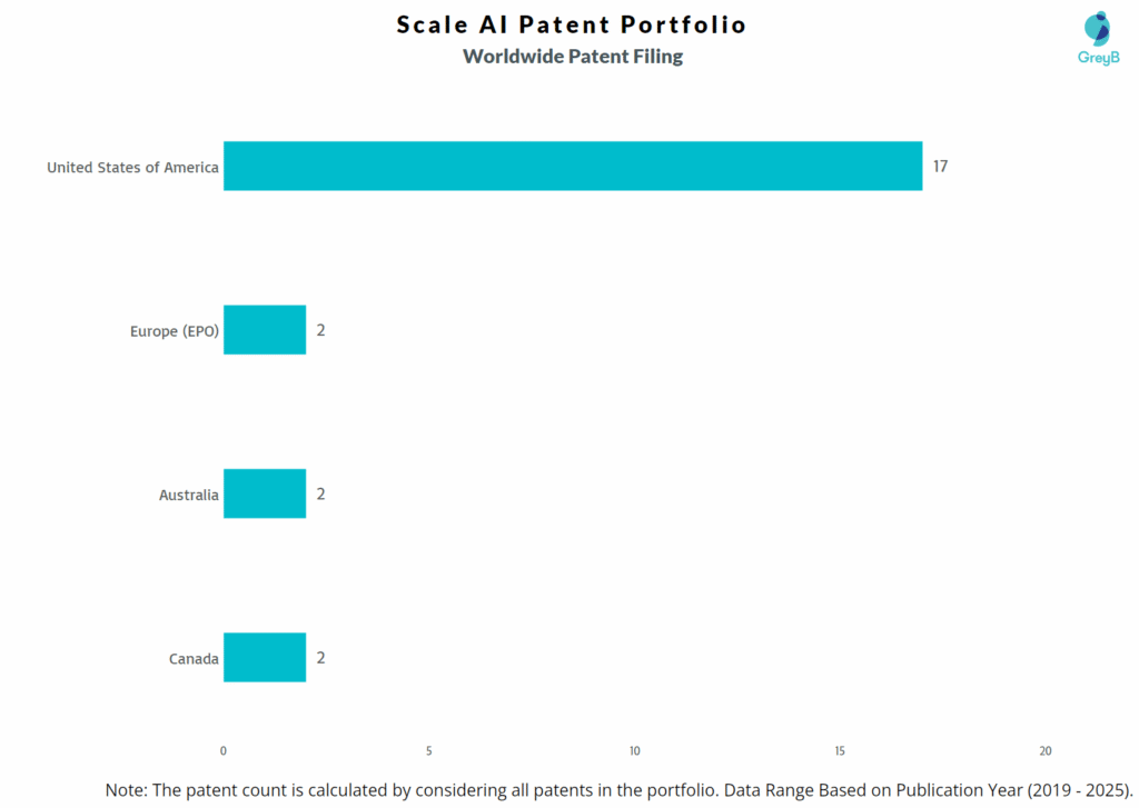 Scale AI Worldwide Patent Filing