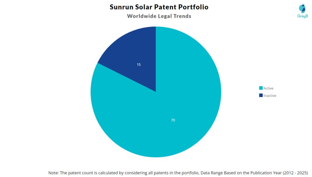Sunrun Patent Portfolio