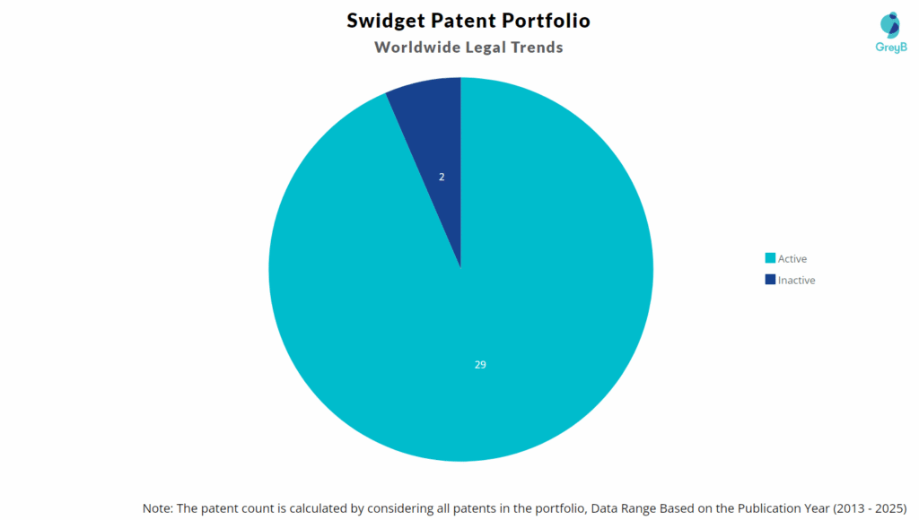 Swidget Patent Portfolio