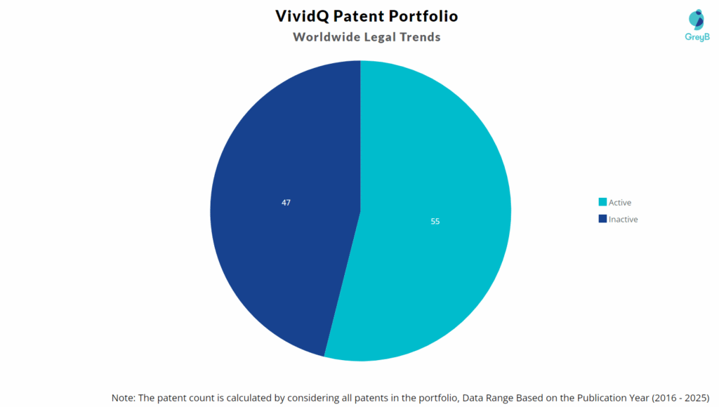VividQ Patent Portfolio