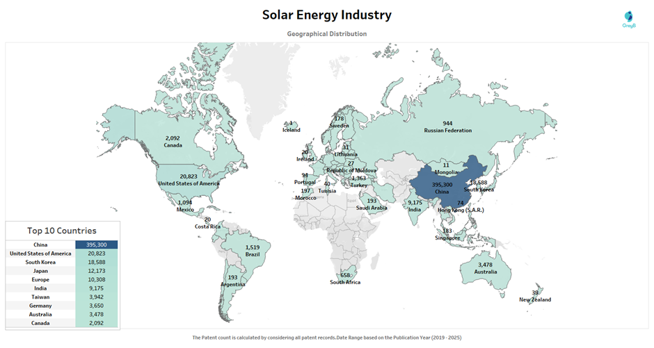 Solar Energy Worldwide Patent Filing