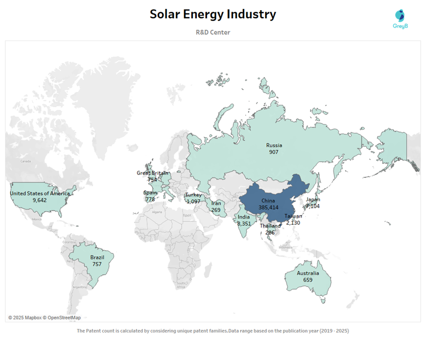 R&D Centres of Solar Energy