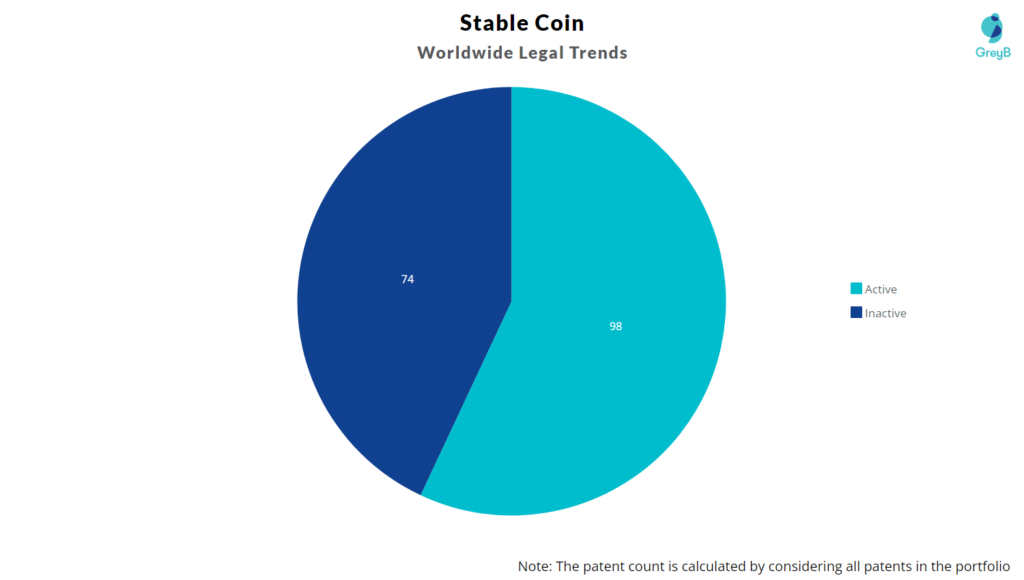 Stable Coin Patent Portfolio