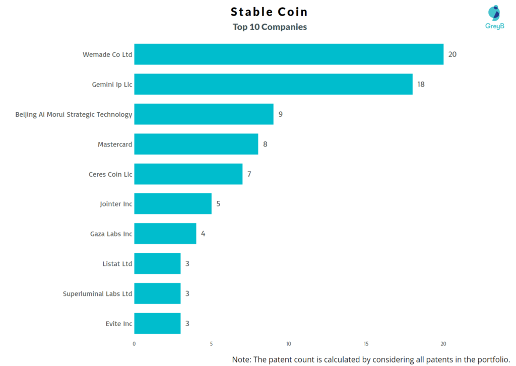 Top companiees in stable coin