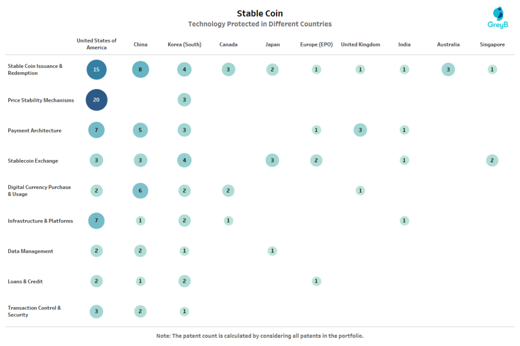 Country vs Tech Area