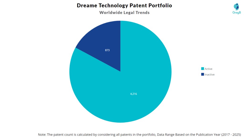 Dreame Technology Patent Portfolio