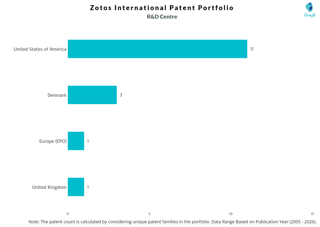 R&D Centers of Zotos International