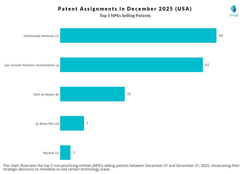 Top 5 NPEs Patent Sellers in December Patent Assignment 