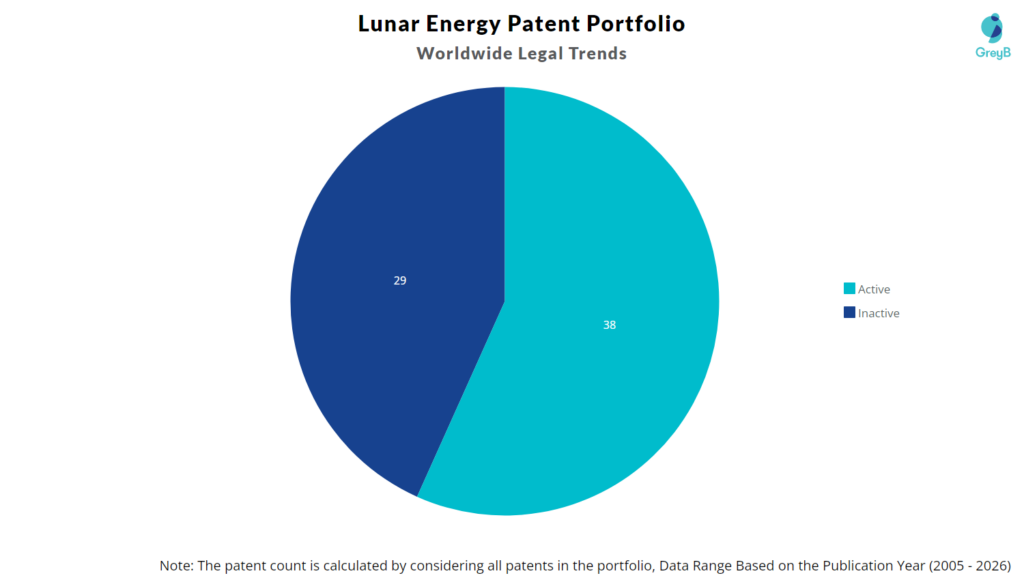 Lunar Energy Patent Portfolio