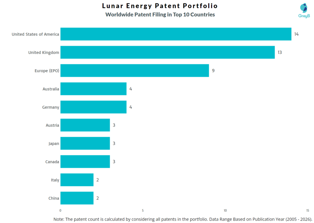 Lunar Energy Worldwide Patent Filing