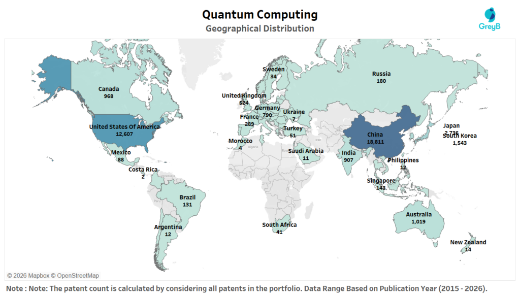 Quantum computing Worldwide Patent Filing