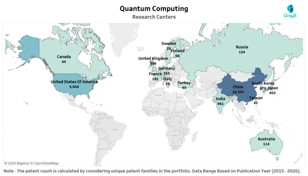 R&D Centers of Quantum computing