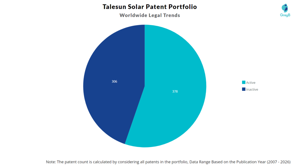 Talesun Solar Patent Portfolio