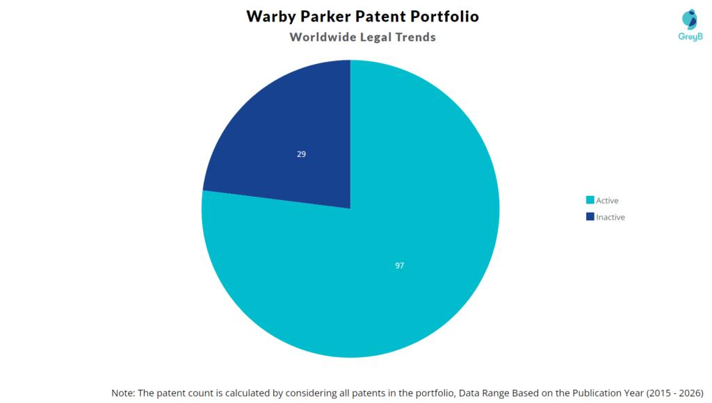Warby Parker Patent Portfolio