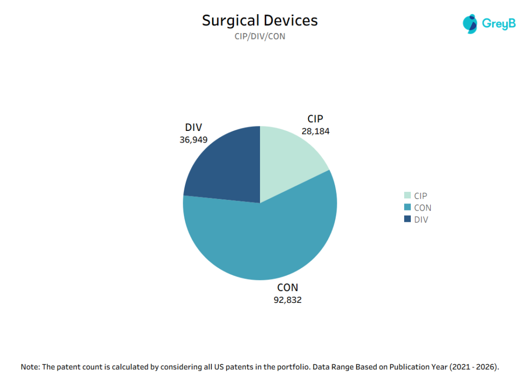 Application Types in Surgical Devices Patents Landscape