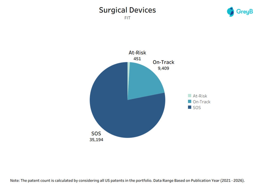Litigation Risk Profile in Surgical Devices Patents