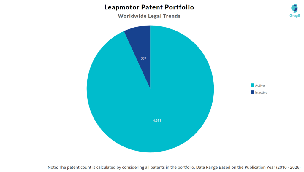 Leapmotor Patent Portfolio